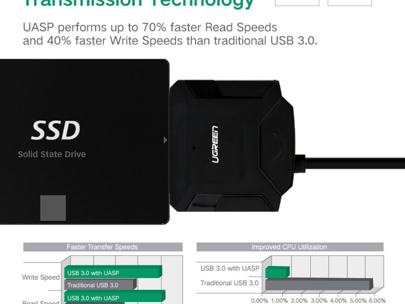 USB 3.0 to Sata Adapter Converter 2.5",3.5" Sata HDD,SSD, UASP with 12V DC PowerSKU asc10092